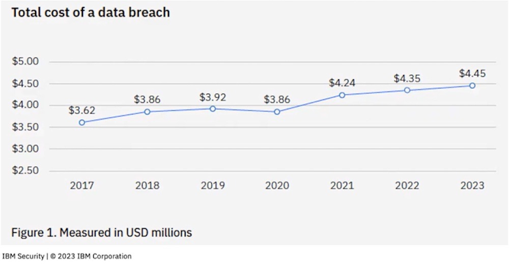 cost%20of%20data.jpg