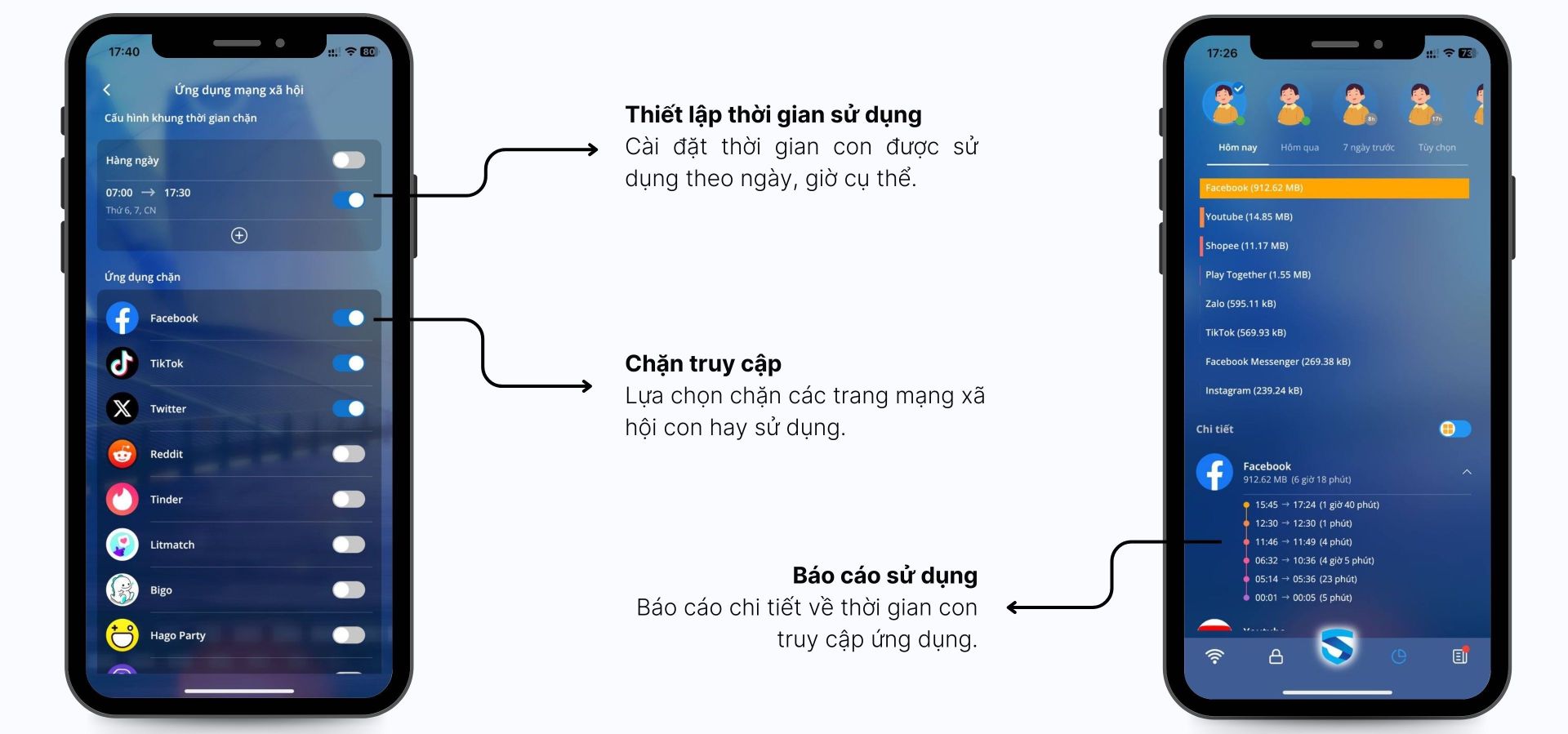 Quản lý sử dụng Internet trên SafeGate Family